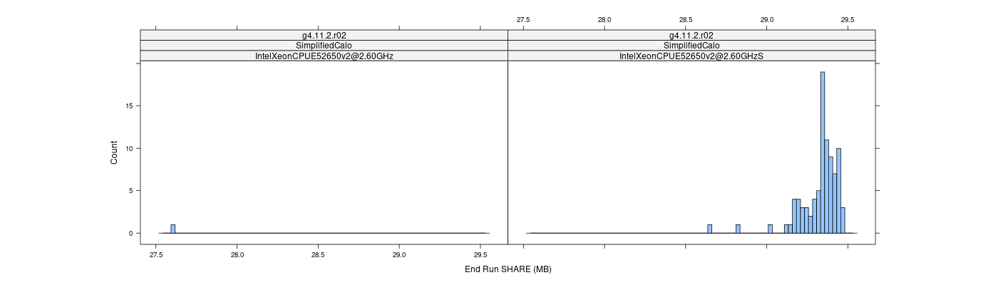 prof_memory_share_histogram.png