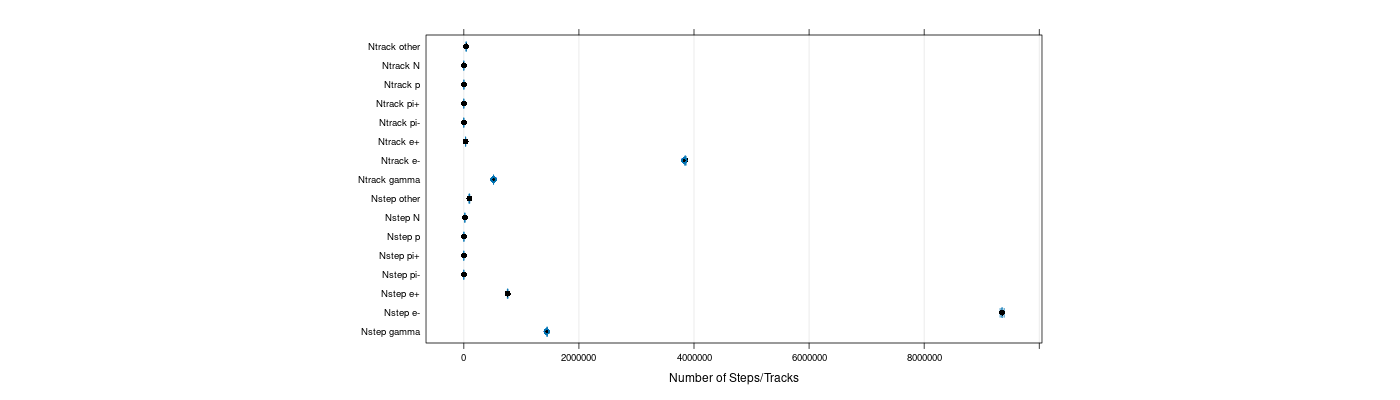 prof_nstep_particle_plot.png