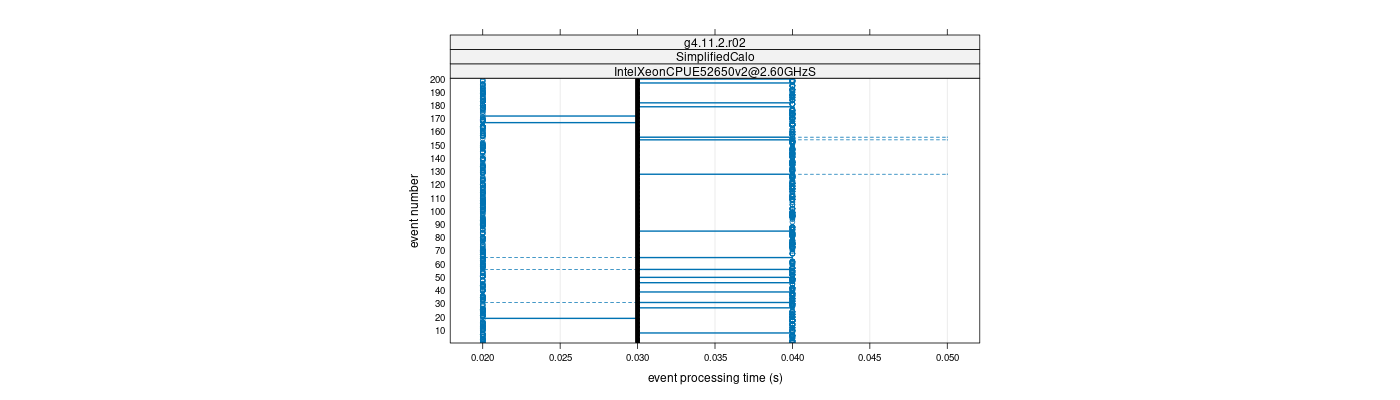 prof_100_events_plot.png