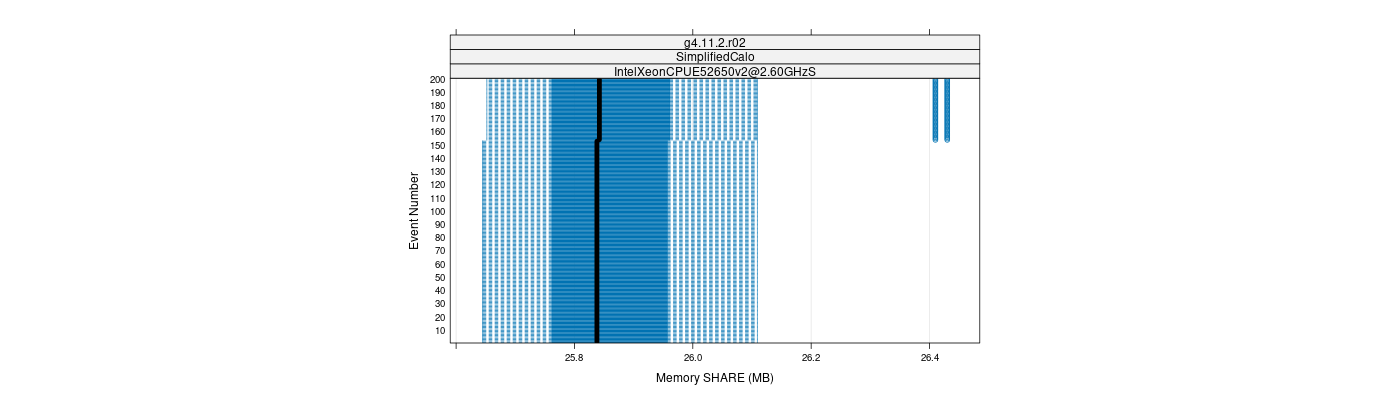 prof_memory_share_plot.png