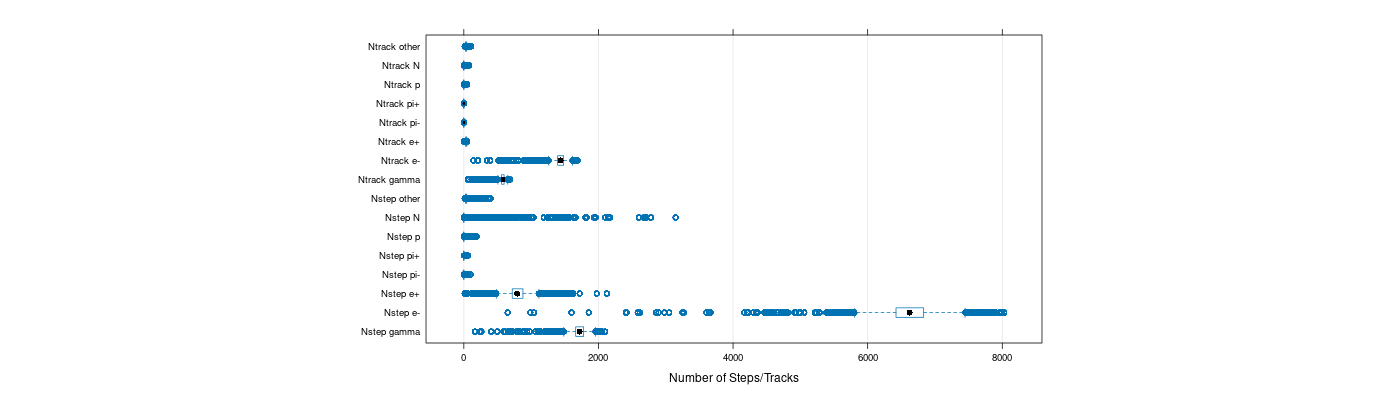 prof_nstep_particle_plot.png