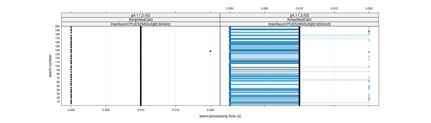 prof_100_events_plot.png