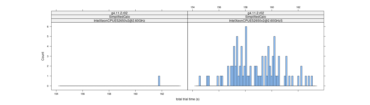 prof_basic_trial_times_histogram.png