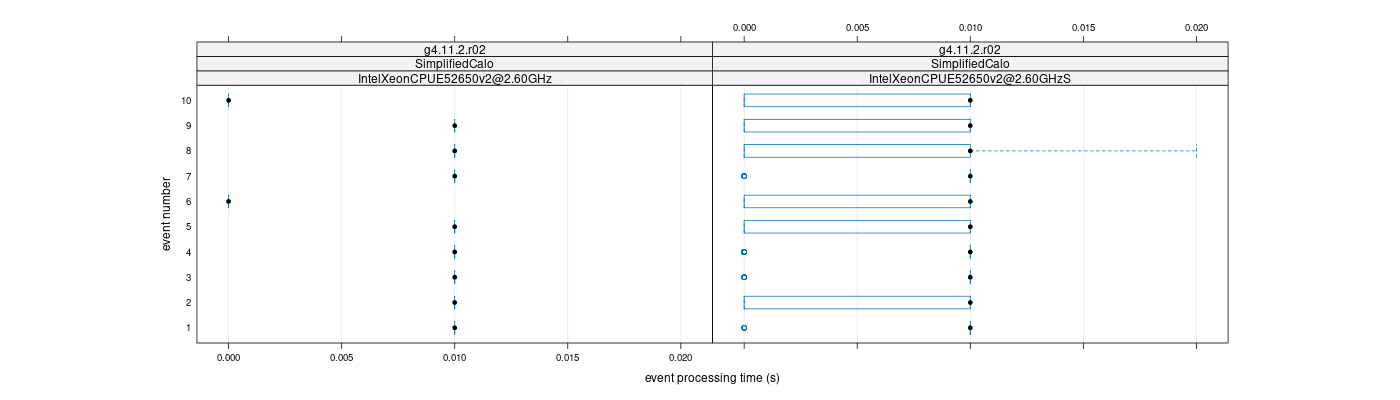 prof_early_events_plot.png