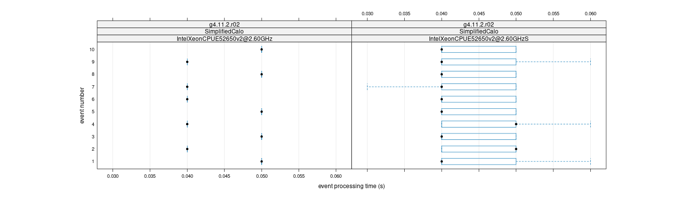 prof_early_events_plot.png