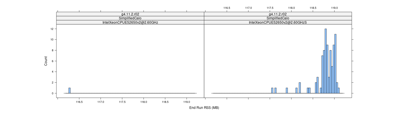 prof_memory_run_rss_histogram.png