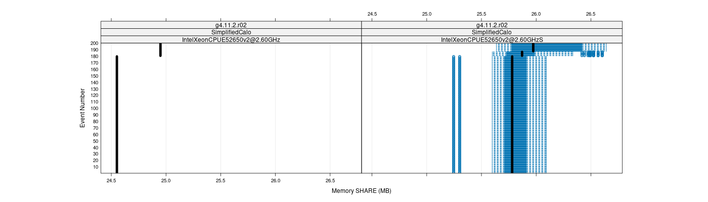 prof_memory_share_plot.png