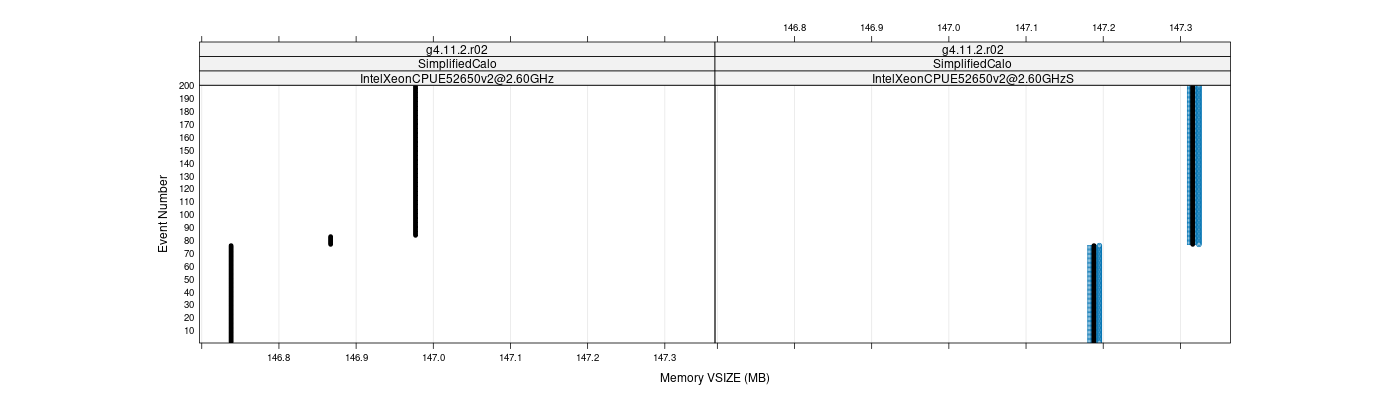 prof_memory_vsize_plot.png