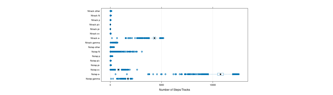 prof_nstep_particle_plot.png