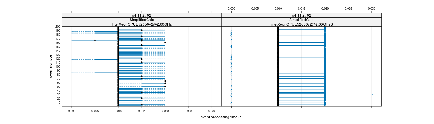 prof_100_events_plot.png