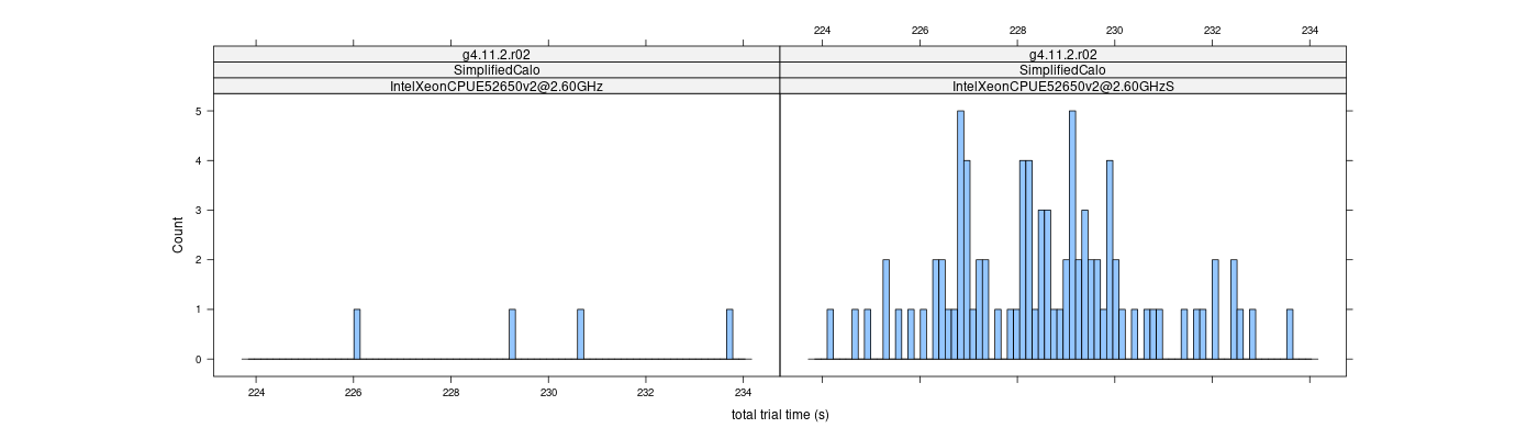 prof_basic_trial_times_histogram.png