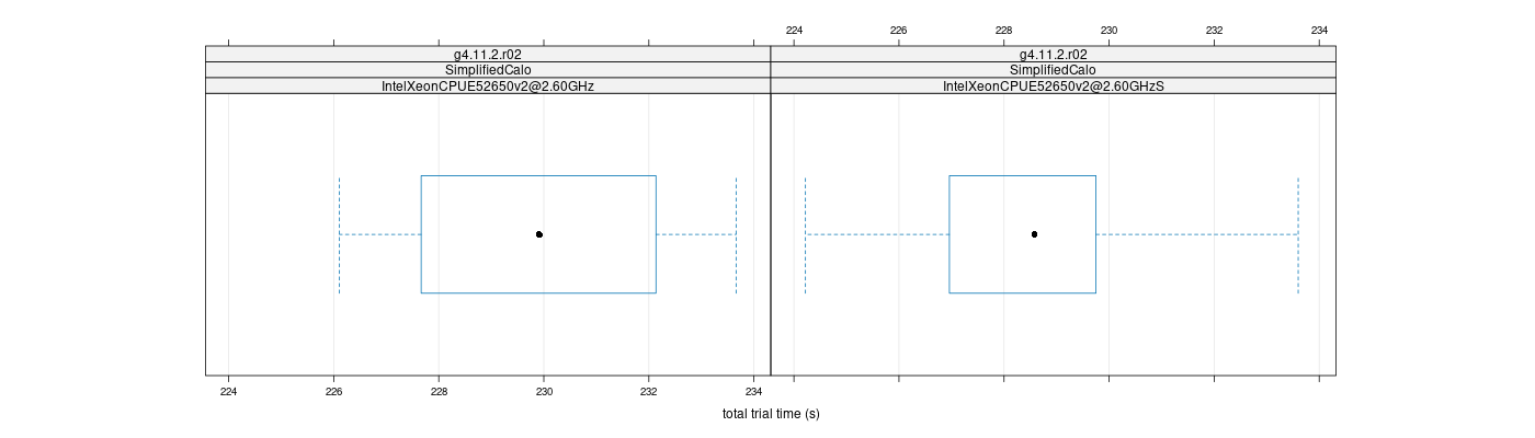 prof_basic_trial_times_plot.png