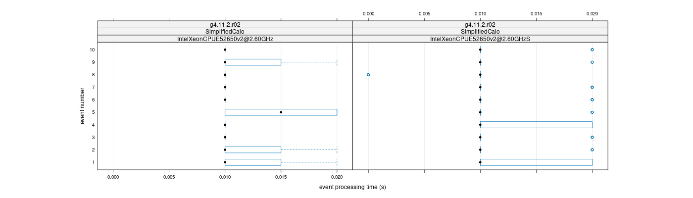 prof_early_events_plot.png