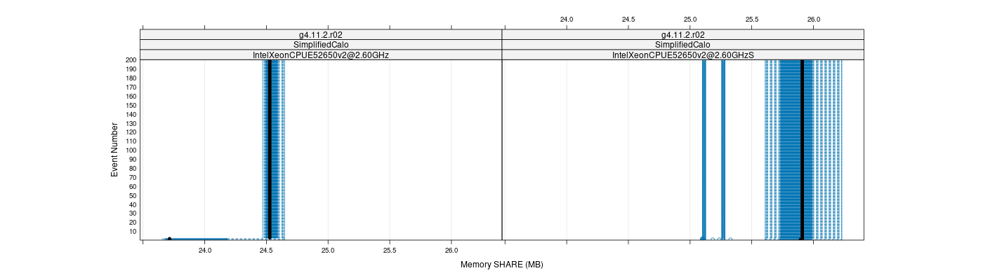 prof_memory_share_plot.png