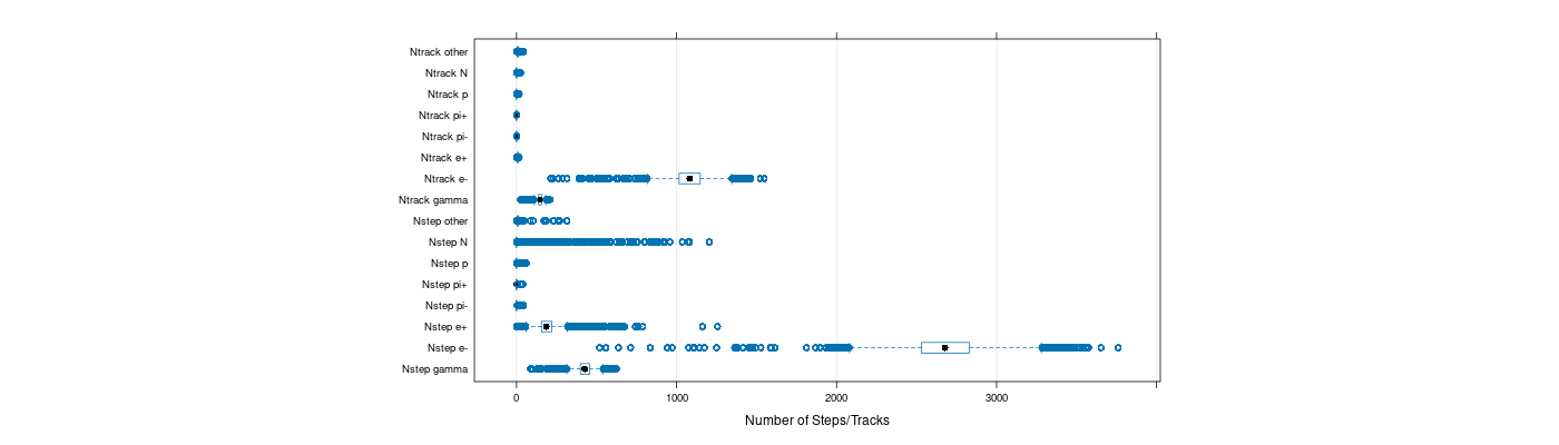 prof_nstep_particle_plot.png