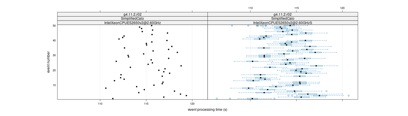 prof_100_events_plot.png