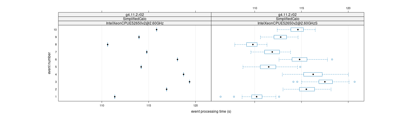 prof_early_events_plot.png