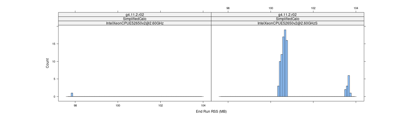 prof_memory_run_rss_histogram.png