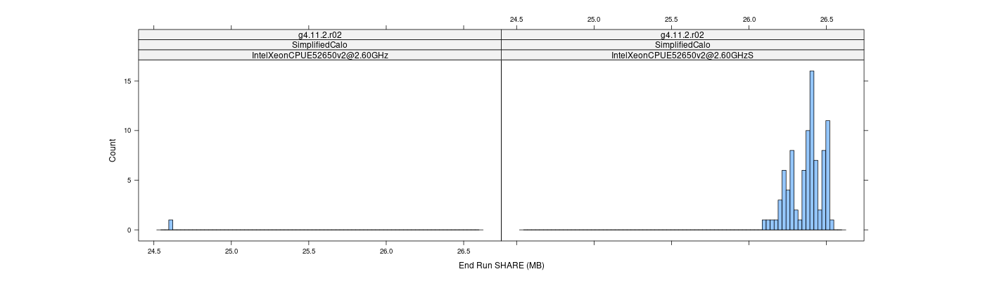 prof_memory_share_histogram.png