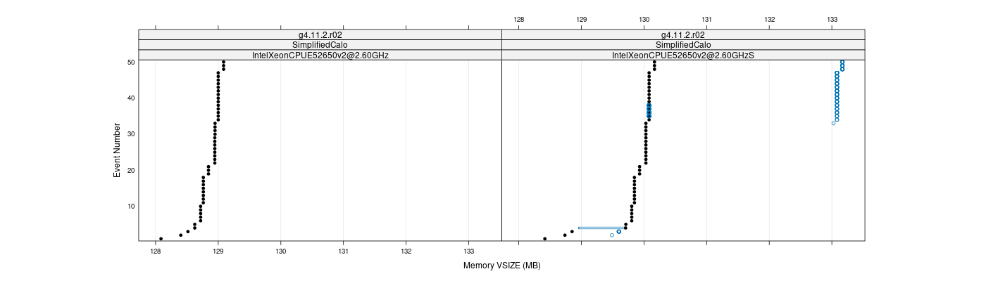 prof_memory_vsize_plot.png