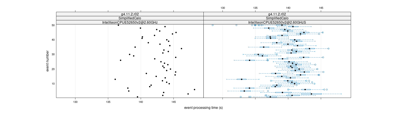 prof_100_events_plot.png