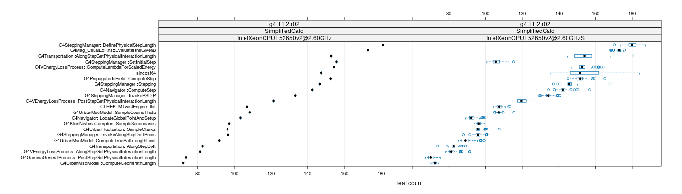 prof_big_functions_count_plot_01.png