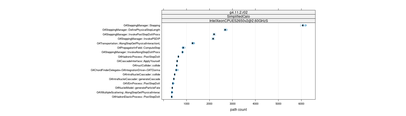 prof_big_paths_count_plot_05_95.png