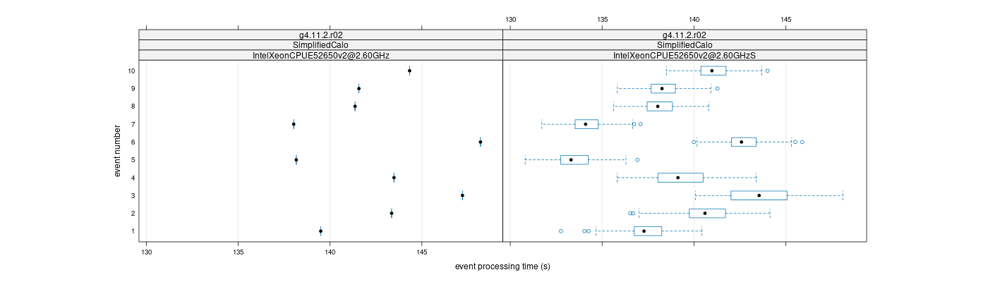 prof_early_events_plot.png