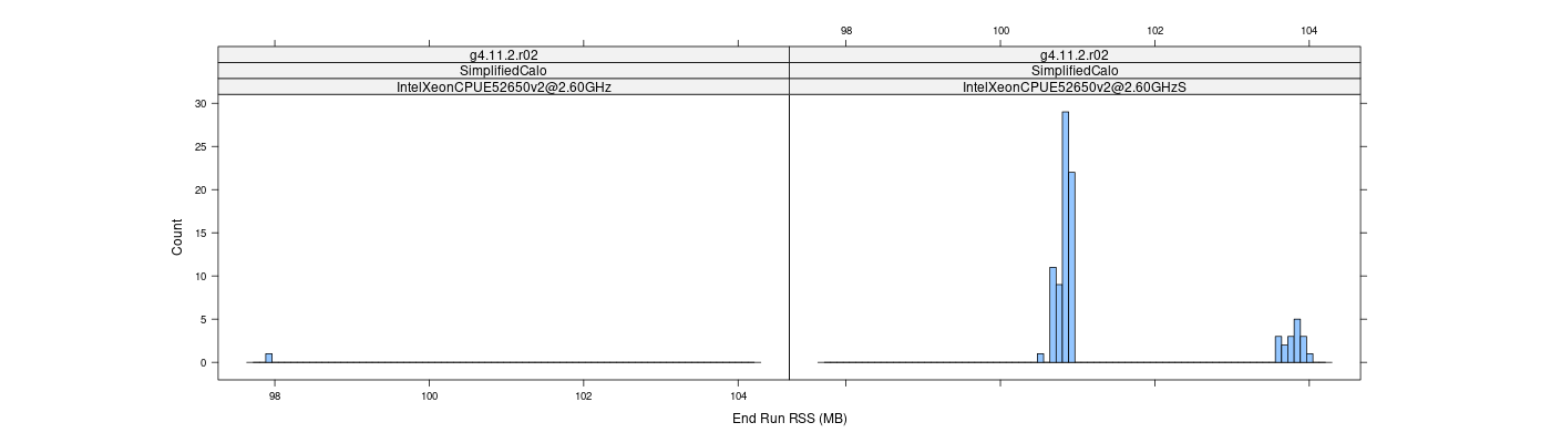 prof_memory_run_rss_histogram.png