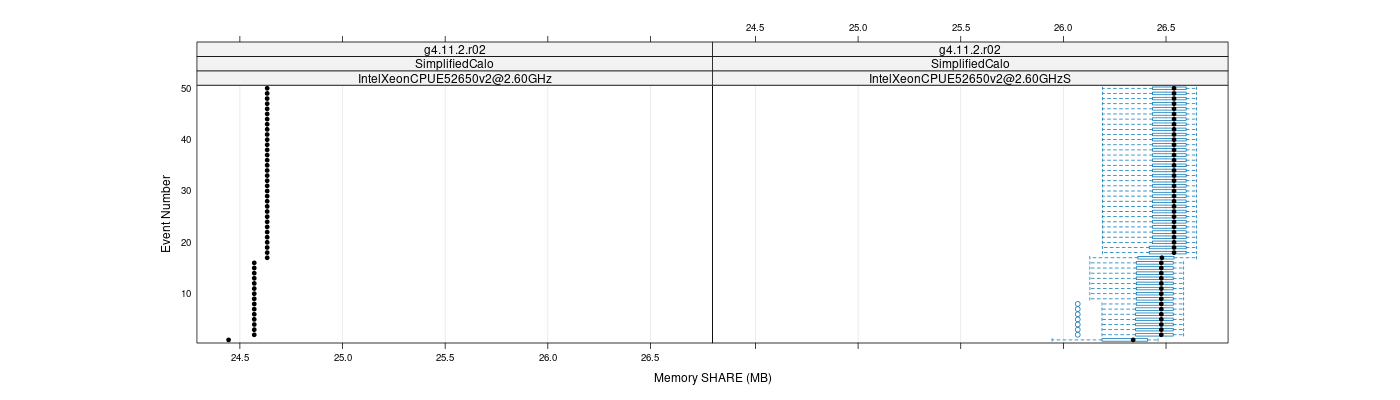 prof_memory_share_plot.png