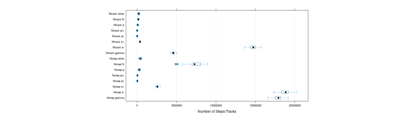 prof_nstep_particle_plot.png