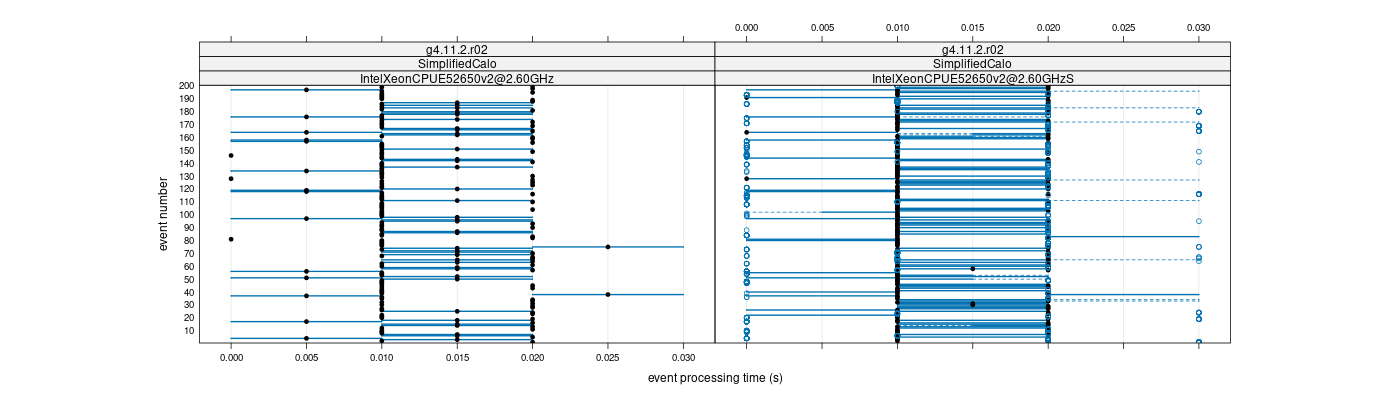 prof_100_events_plot.png