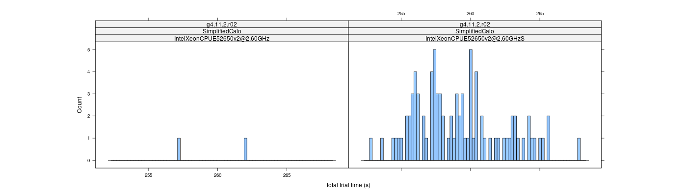 prof_basic_trial_times_histogram.png