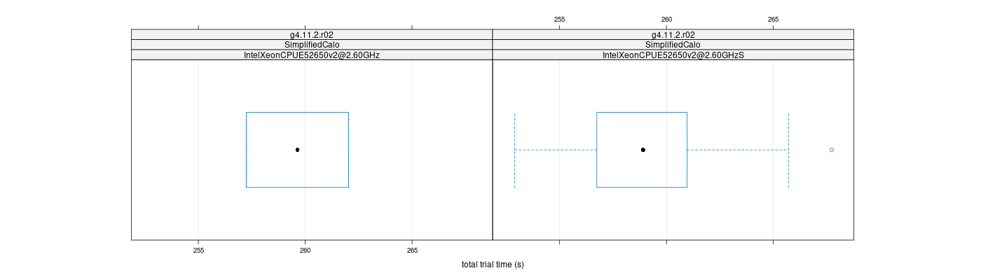 prof_basic_trial_times_plot.png