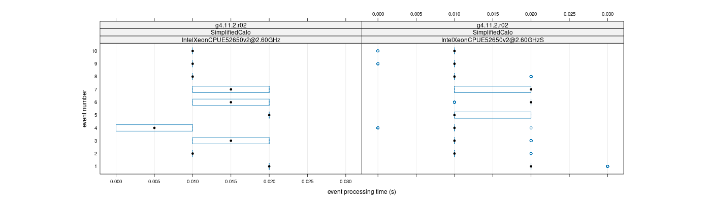 prof_early_events_plot.png