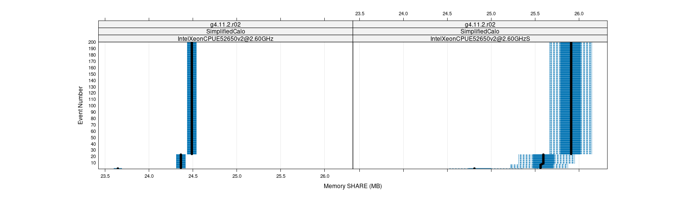 prof_memory_share_plot.png