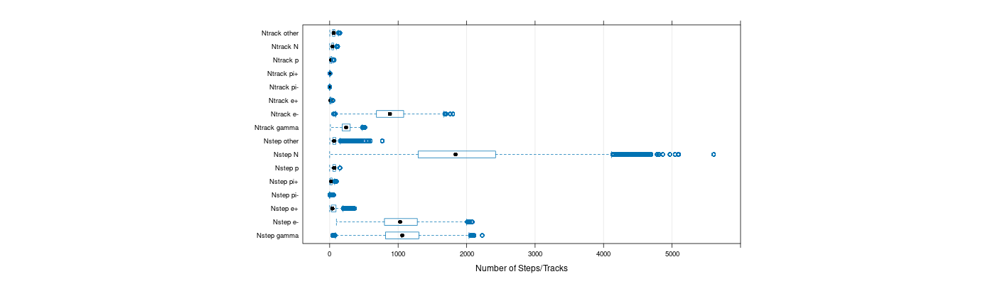 prof_nstep_particle_plot.png