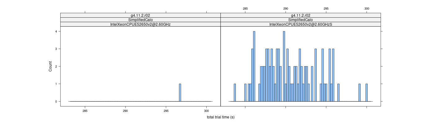 prof_basic_trial_times_histogram.png