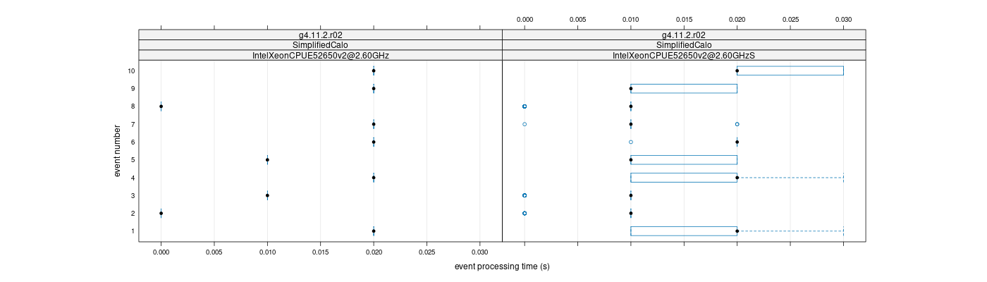 prof_early_events_plot.png