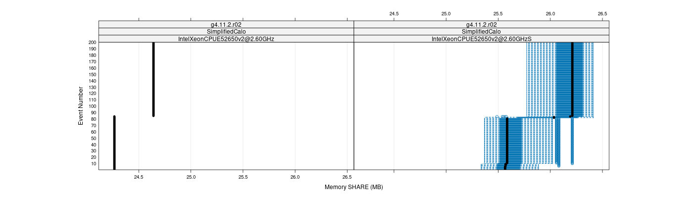 prof_memory_share_plot.png