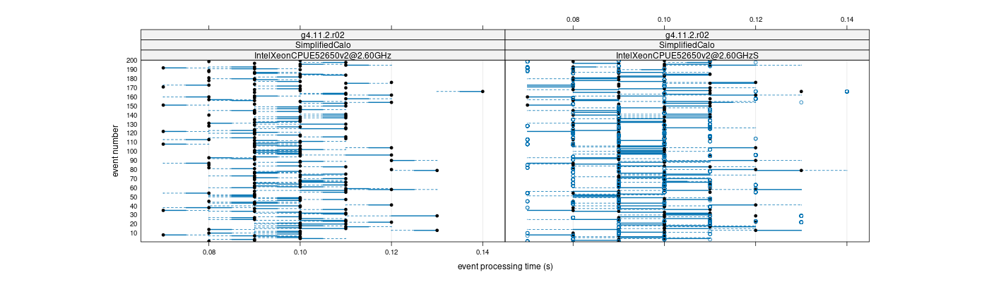 prof_100_events_plot.png