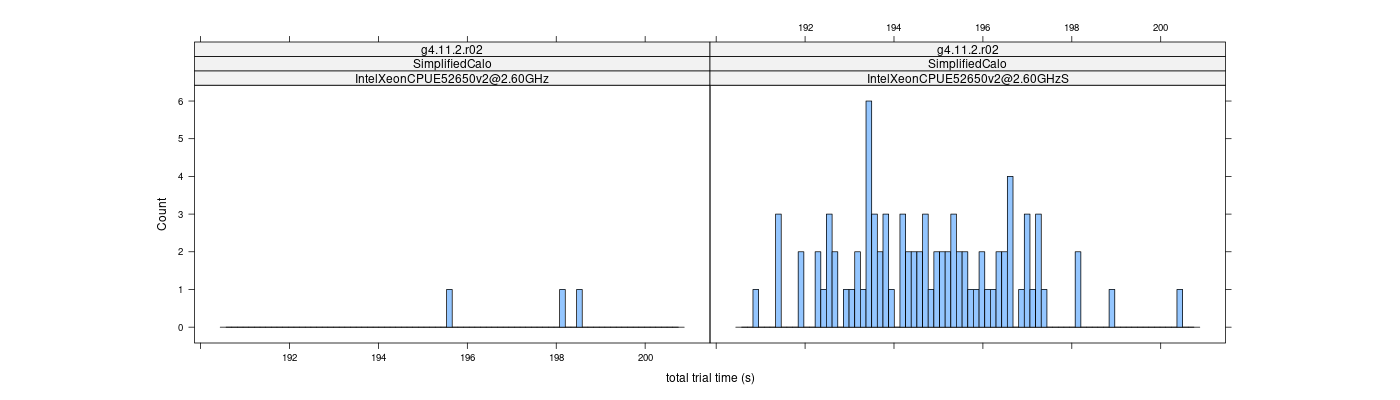 prof_basic_trial_times_histogram.png