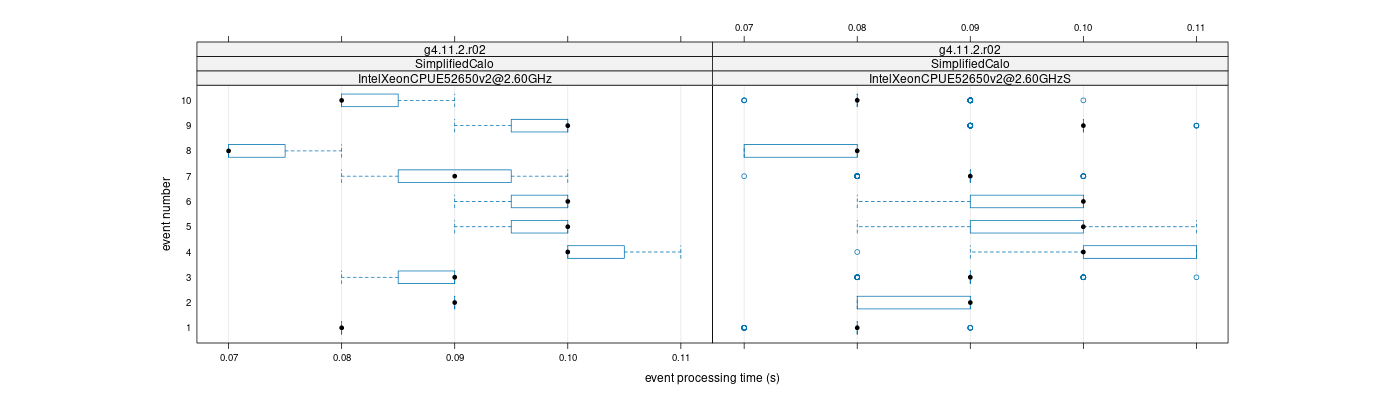 prof_early_events_plot.png