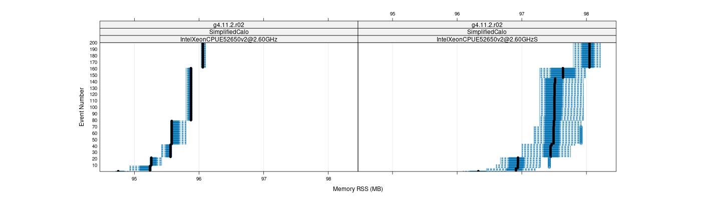 prof_memory_rss_plot.png