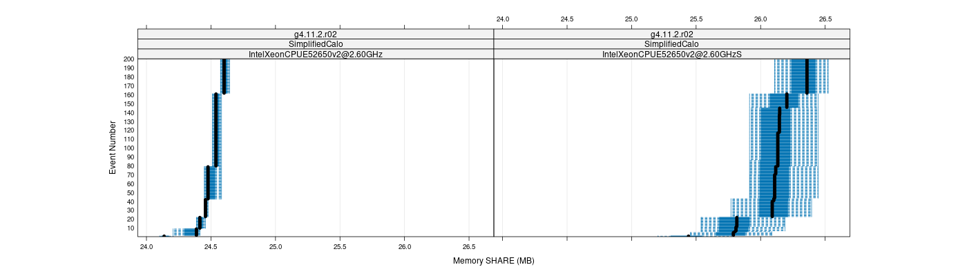 prof_memory_share_plot.png