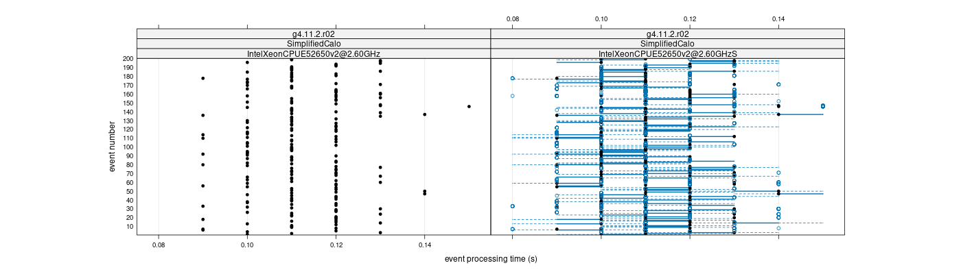 prof_100_events_plot.png