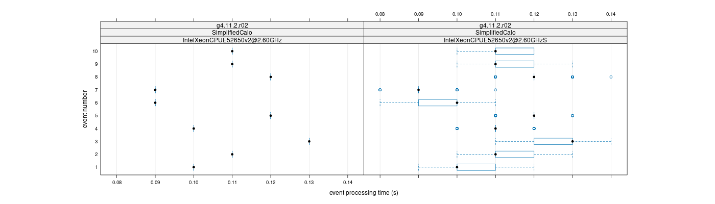 prof_early_events_plot.png