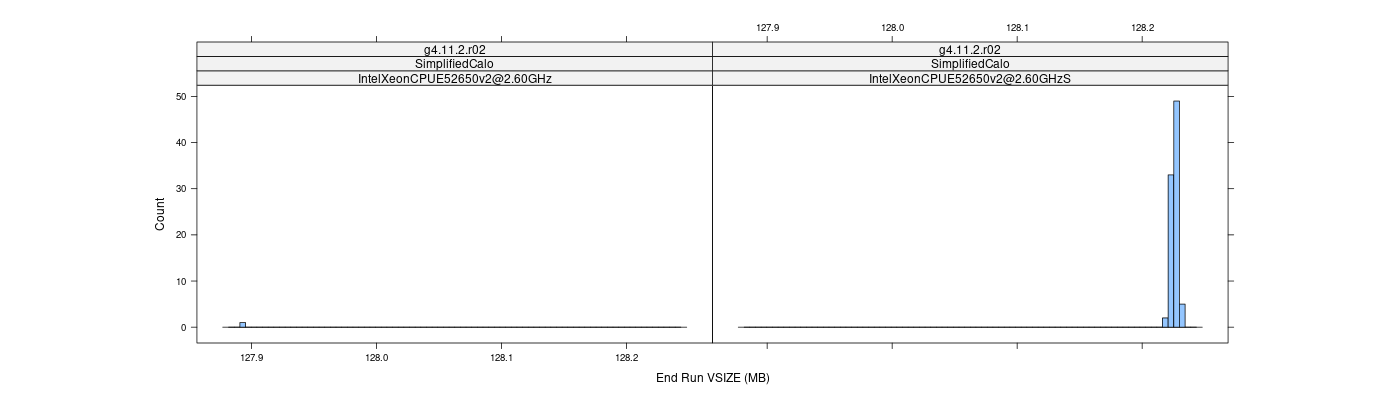 prof_memory_run_vsize_histogram.png