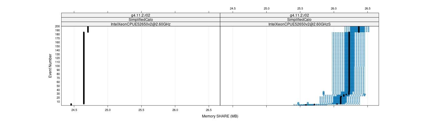 prof_memory_share_plot.png