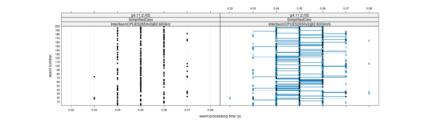 prof_100_events_plot.png